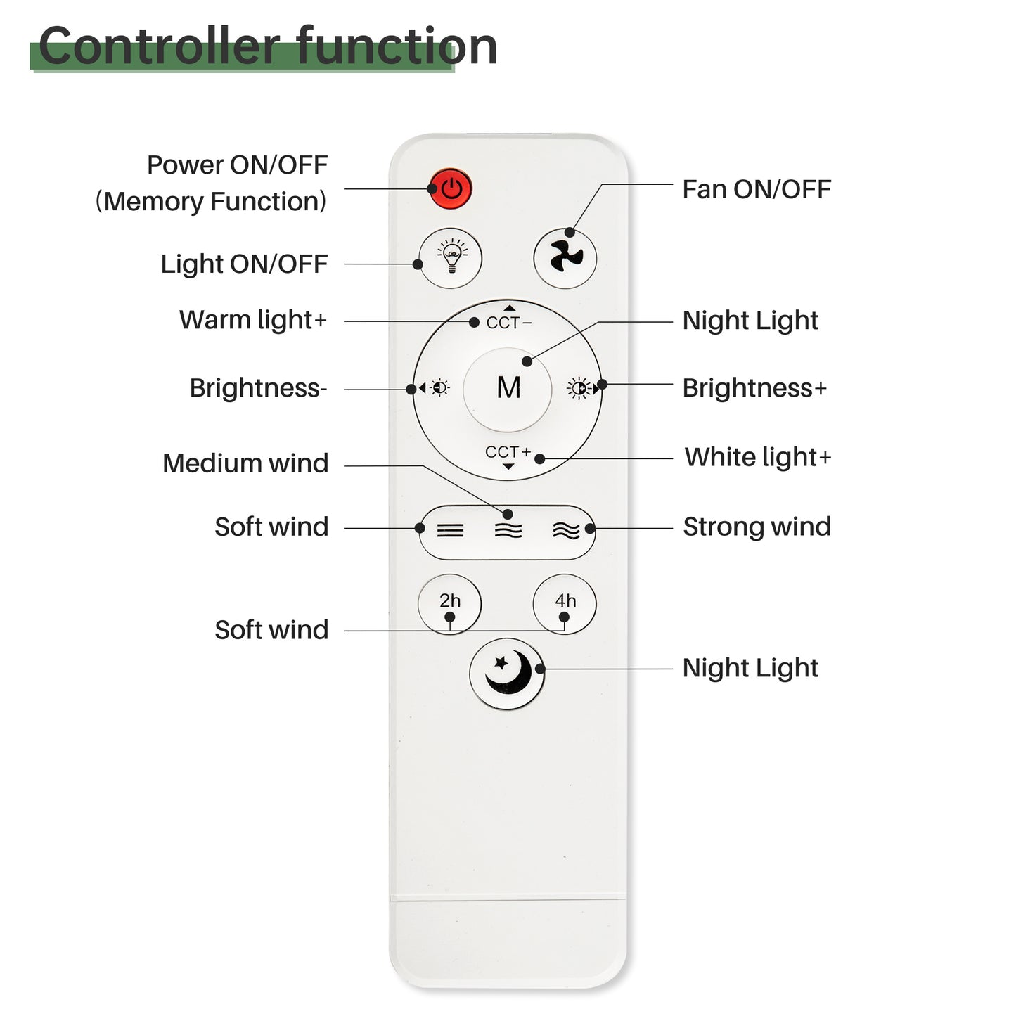 16 inch Screw-In Ceiling Fan with Dimmable LED Light with Remote Control
